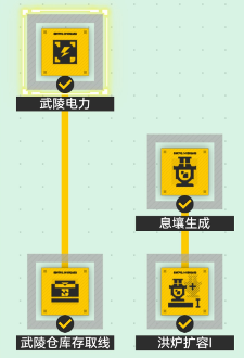 最科幻的游戏要素,是游戏里的甲方都比现实懂设计师的审美
