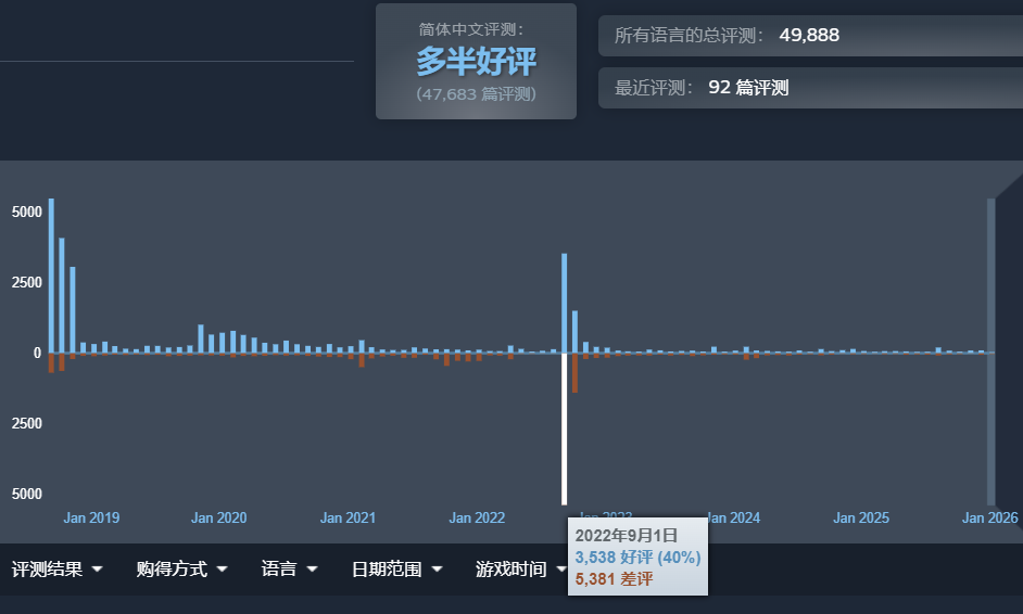 八年后,《太吾绘卷》的断剑重铸成功了吗?