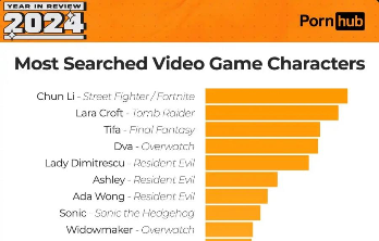 卡普空官方禁止R18二创,3D区的天要塌了吗?