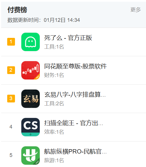 今天你“死了么”？