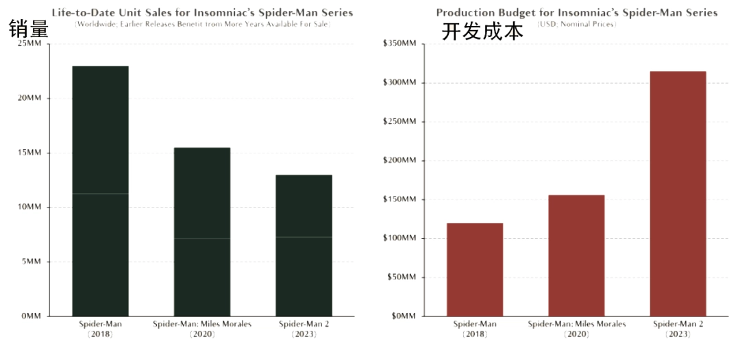 3A游戏市场死了,这次不是“狼来了”