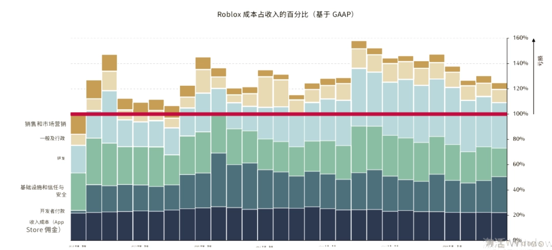 3A游戏市场死了,这次不是“狼来了”