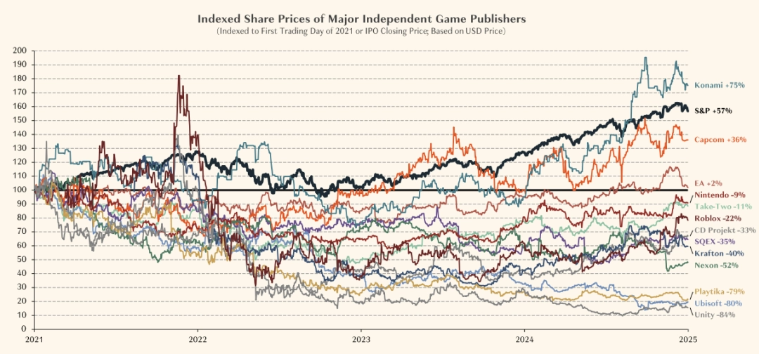 3A游戏市场死了,这次不是“狼来了”