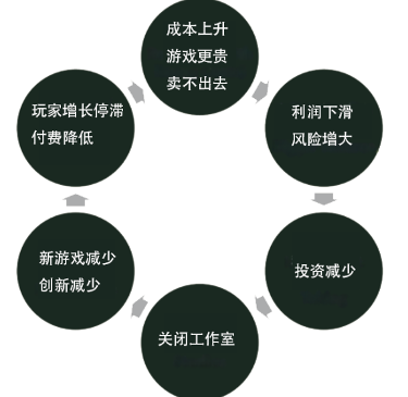 3A游戏市场死了,这次不是“狼来了”