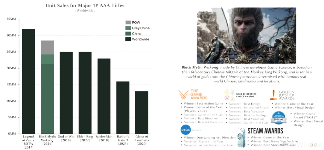 3A游戏市场死了,这次不是“狼来了”