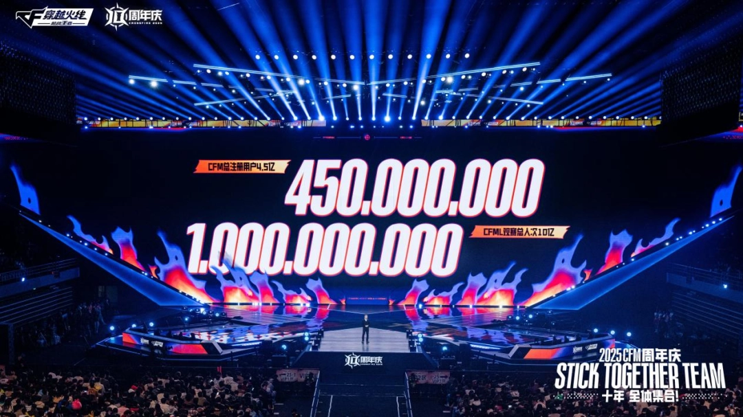 注册总人数超4.5亿后，CF手游正在迎来下一个“黄金十年”