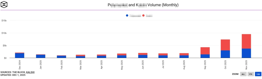 有资本重注3亿，押《光与影：33号远征队》稳拿年度游戏？