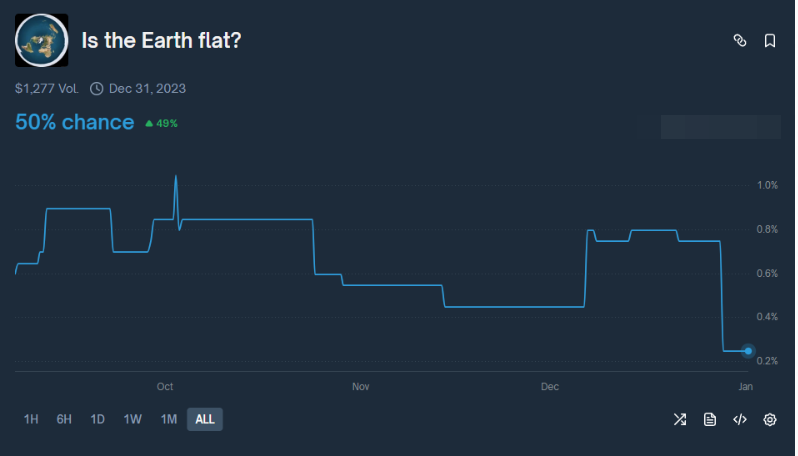 有资本重注3亿，押《光与影：33号远征队》稳拿年度游戏？