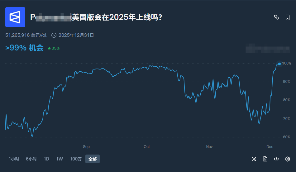 有资本重注3亿，押《光与影：33号远征队》稳拿年度游戏？