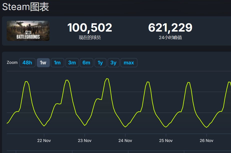 请蔡徐坤代言？一代TGA年度提名游戏又把联动玩出了花