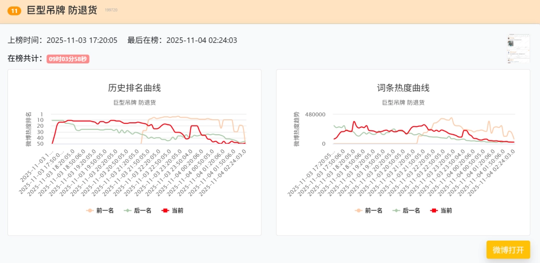 为了防止恶意退货,服装店老板给衣服挂上了烟灰缸