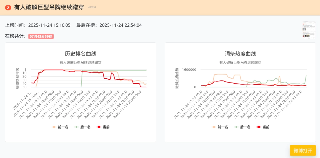 为了防止恶意退货,服装店老板给衣服挂上了烟灰缸