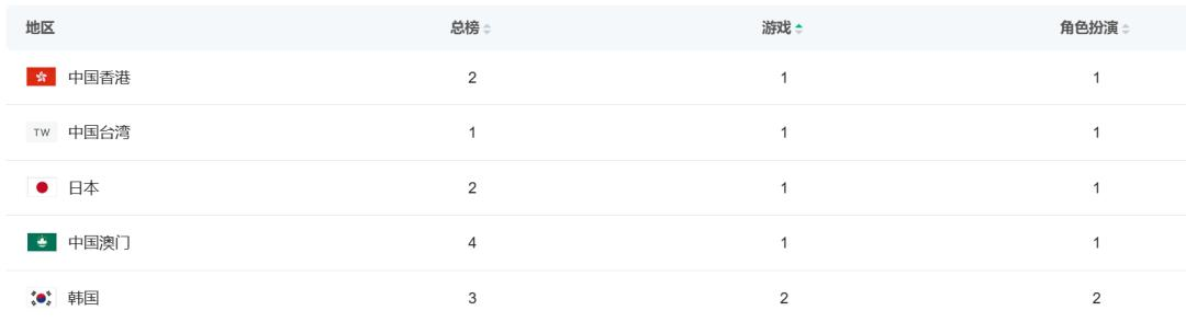 牌佬无法抗拒的“少女尖塔”竟然是个搜打撤？