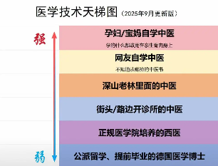 看过用米油“古法养娃”后，我才知道这世上还有这么多伪人家长