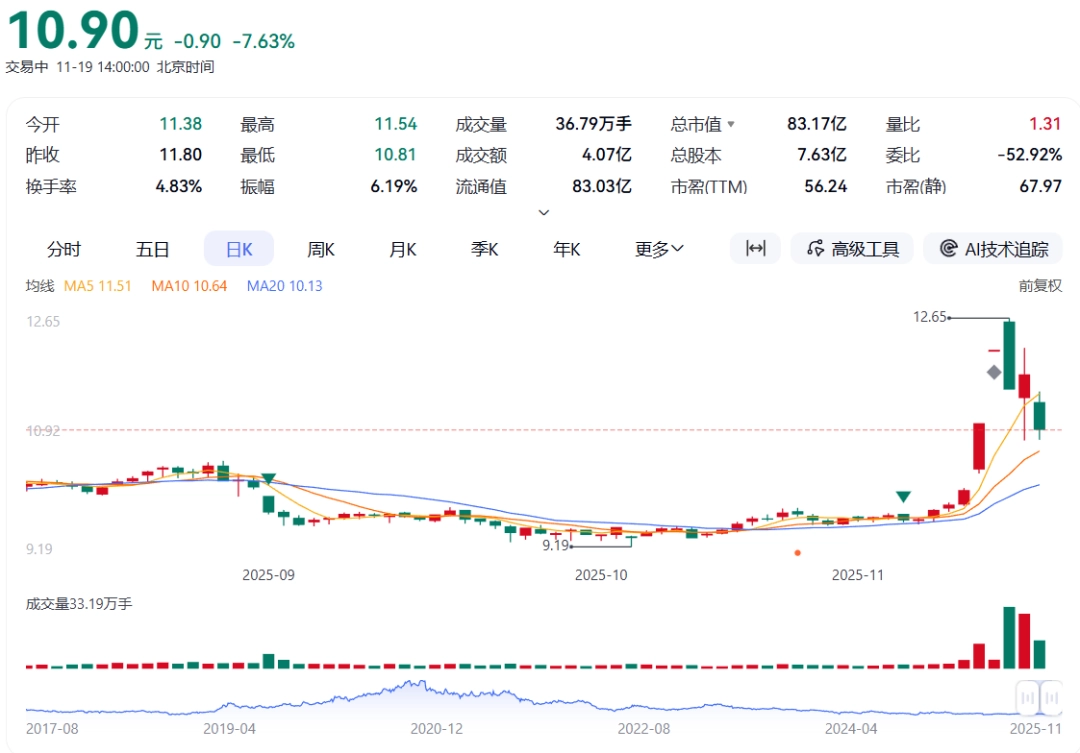 哈基米豆浆退潮后,趴在地上寻找迈巴赫碎片的人们