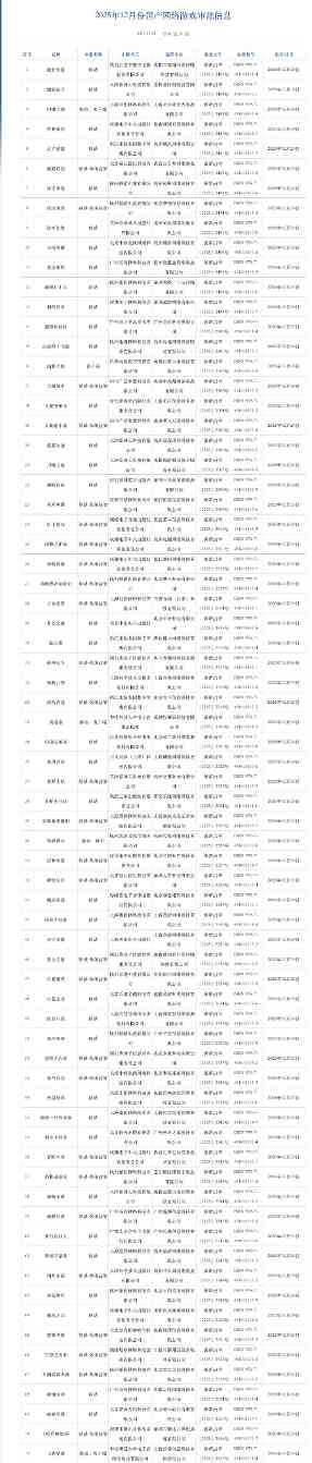 2025年12月版号出炉：《波斯王子：失落的王冠》过审